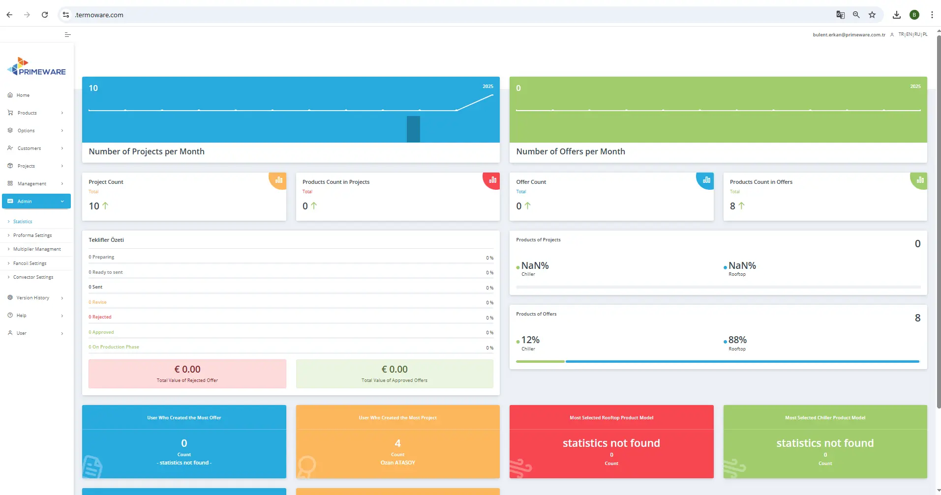 Termoware project preview